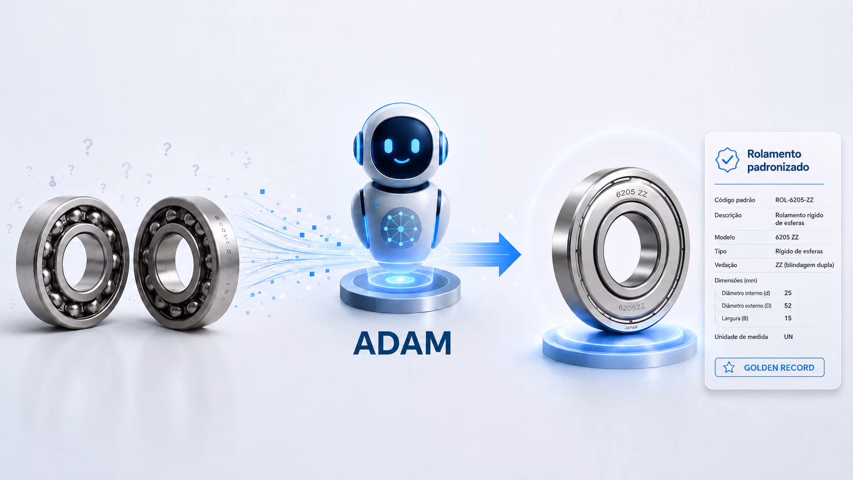 Dos descripciones divergentes del mismo rodamiento entrando en ADAM y saliendo como un registro estandarizado, con código, atributos, dimensiones y unidad de medida