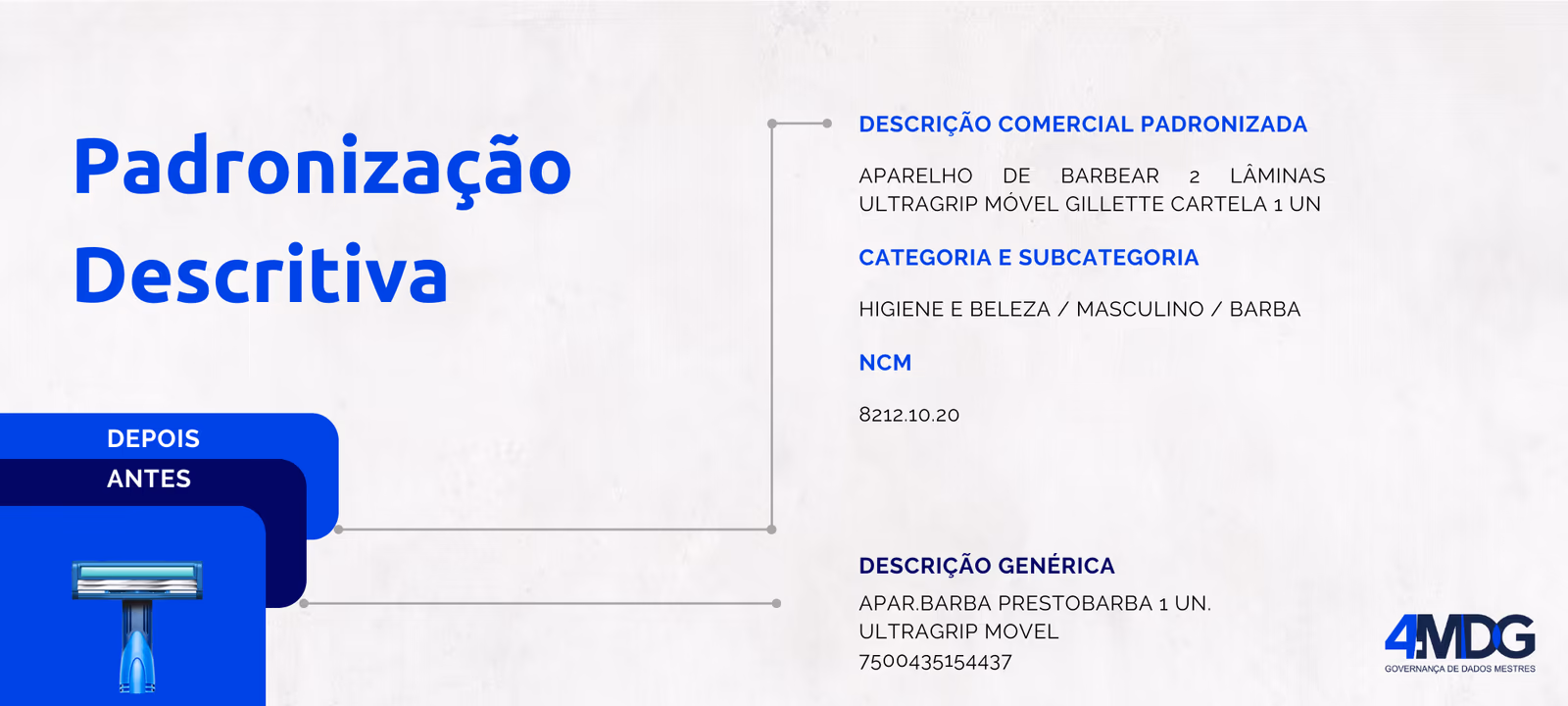 Estandarización Descriptiva