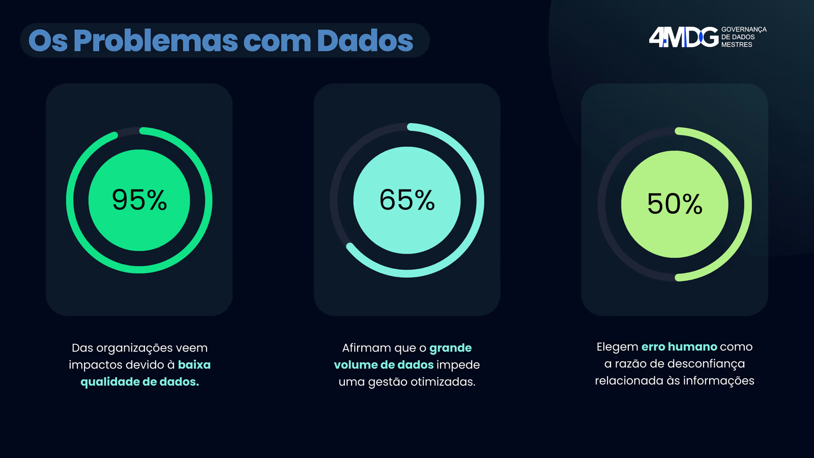 governança de dados 