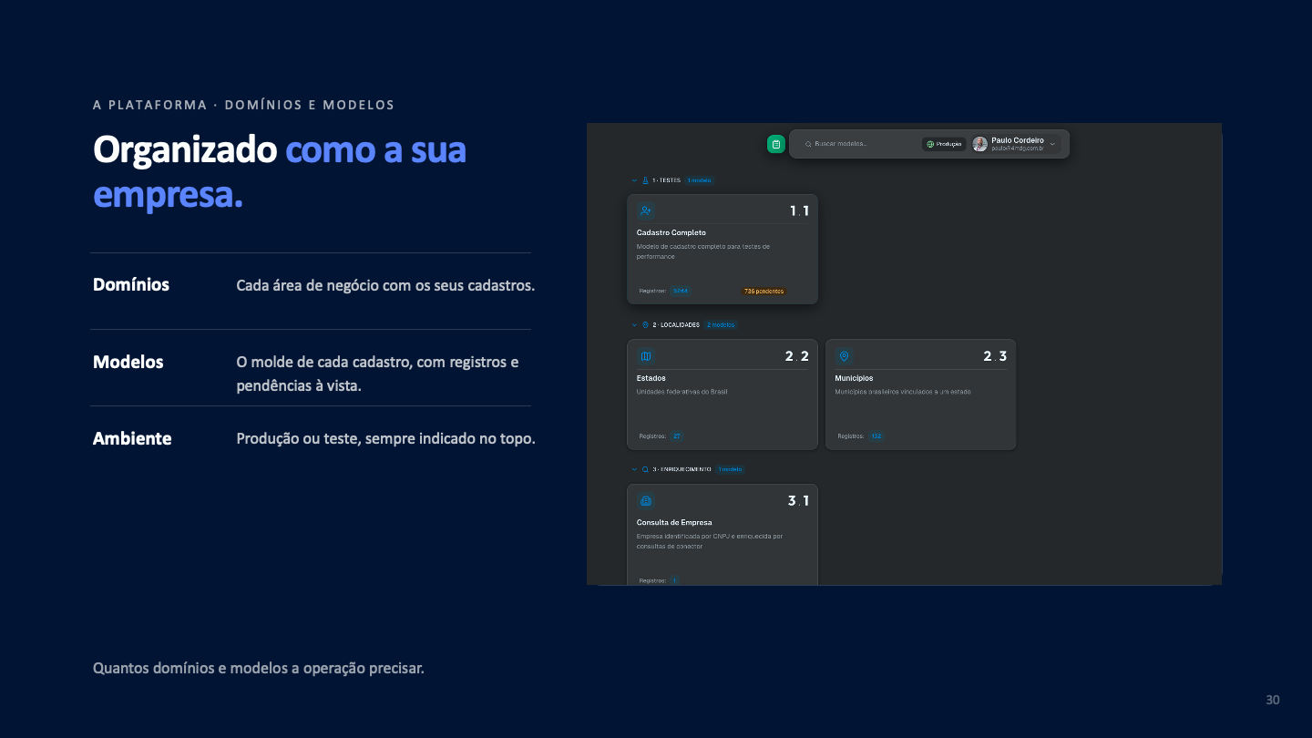 Tests, Localities and Enrichment domains, each with its own models, records and pending items in view