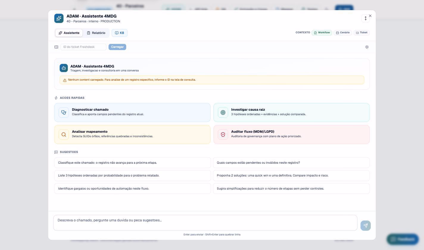 Cuatro fases de proyecto respaldadas por ADAM: diseño del proceso, pruebas, integraciones y soporte.
