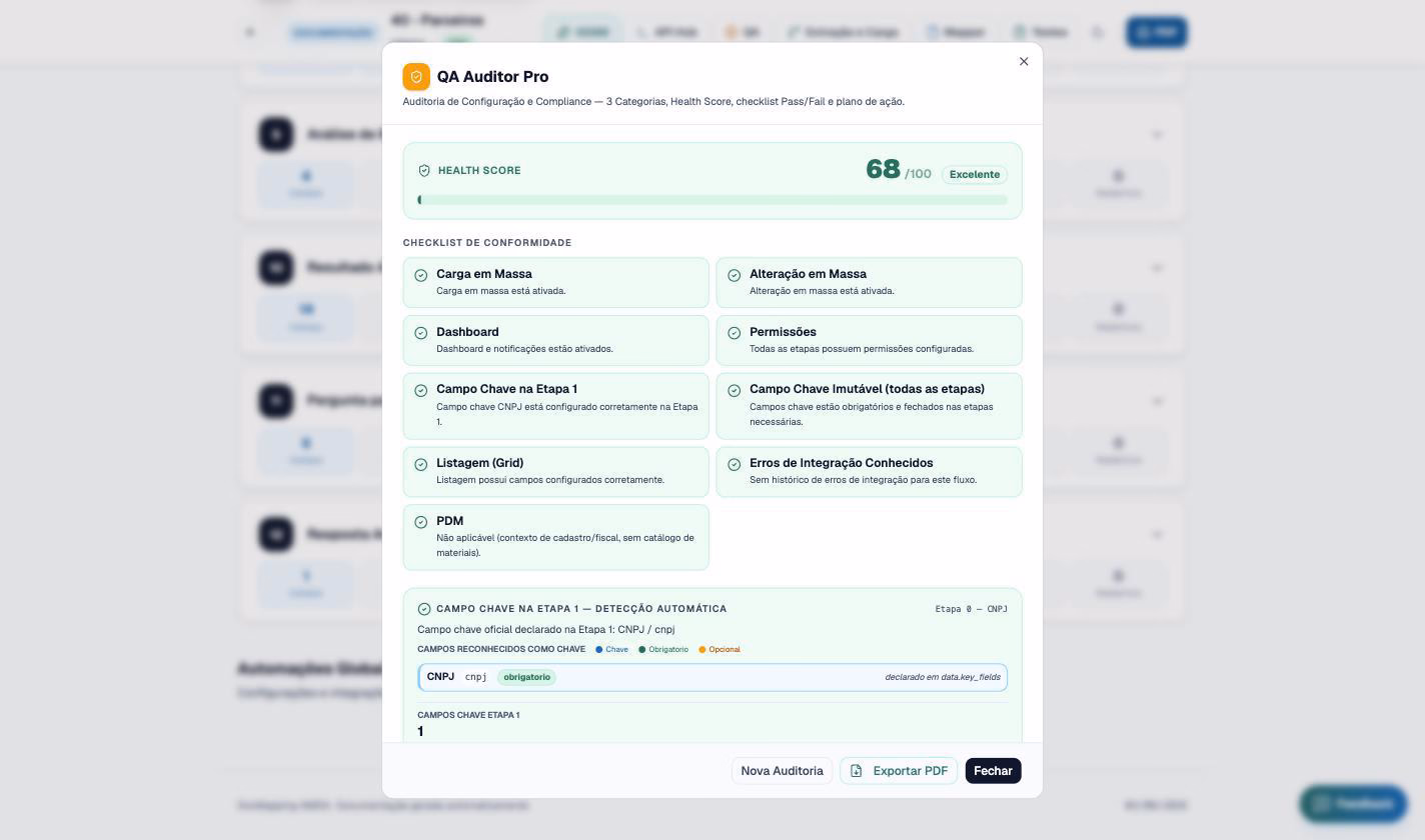 Cuatro fases de proyecto respaldadas por ADAM: diseño del proceso, pruebas, integraciones y soporte.