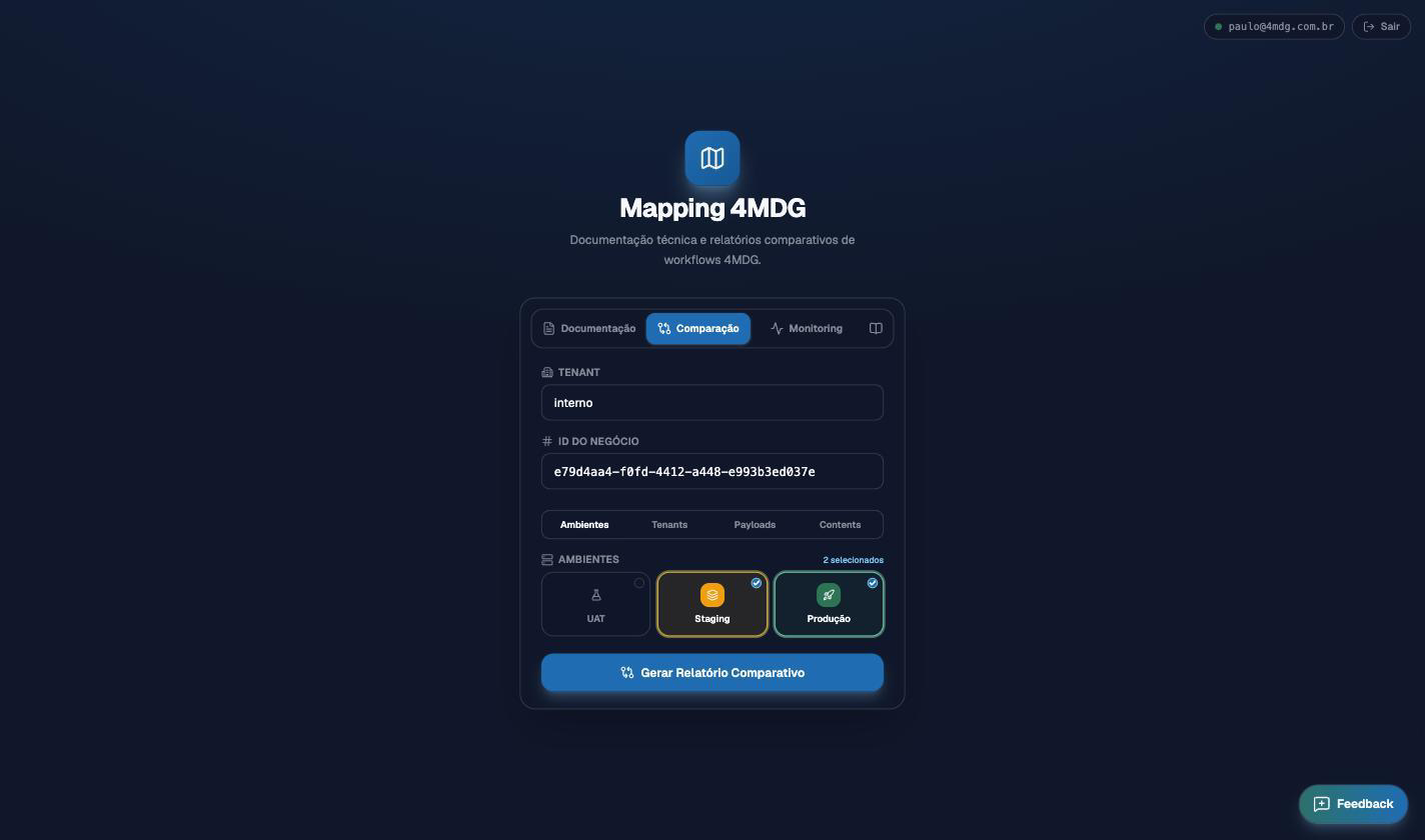 Cuatro fases de proyecto respaldadas por ADAM: diseño del proceso, pruebas, integraciones y soporte.