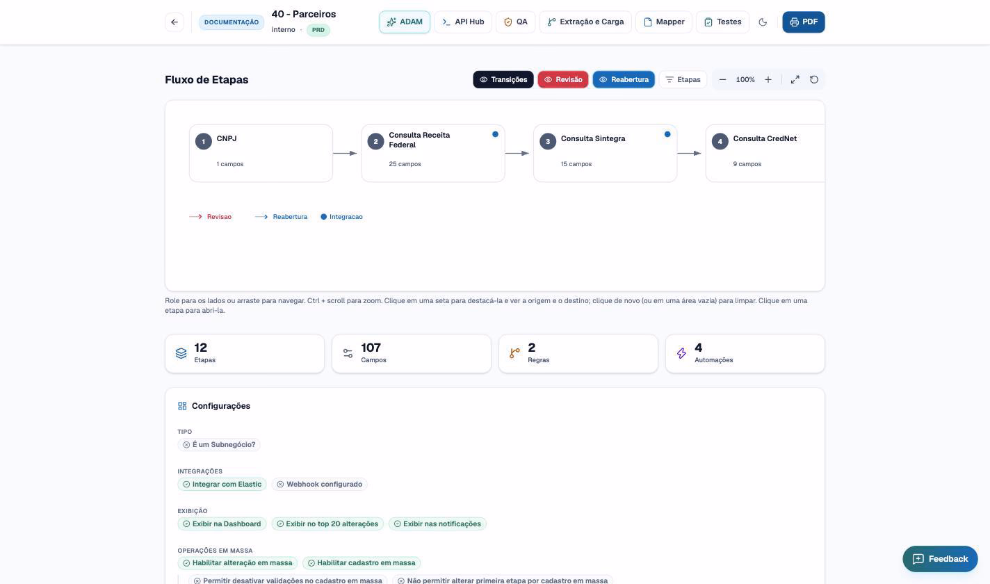 Cuatro fases de proyecto respaldadas por ADAM: diseño del proceso, pruebas, integraciones y soporte.