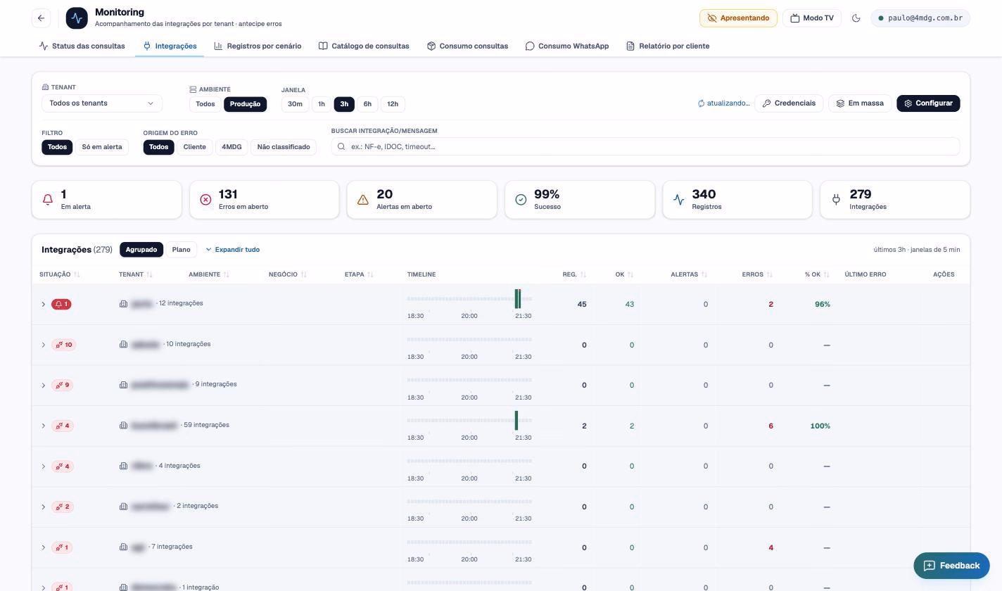 Cuatro fases de proyecto respaldadas por ADAM: diseño del proceso, pruebas, integraciones y soporte.